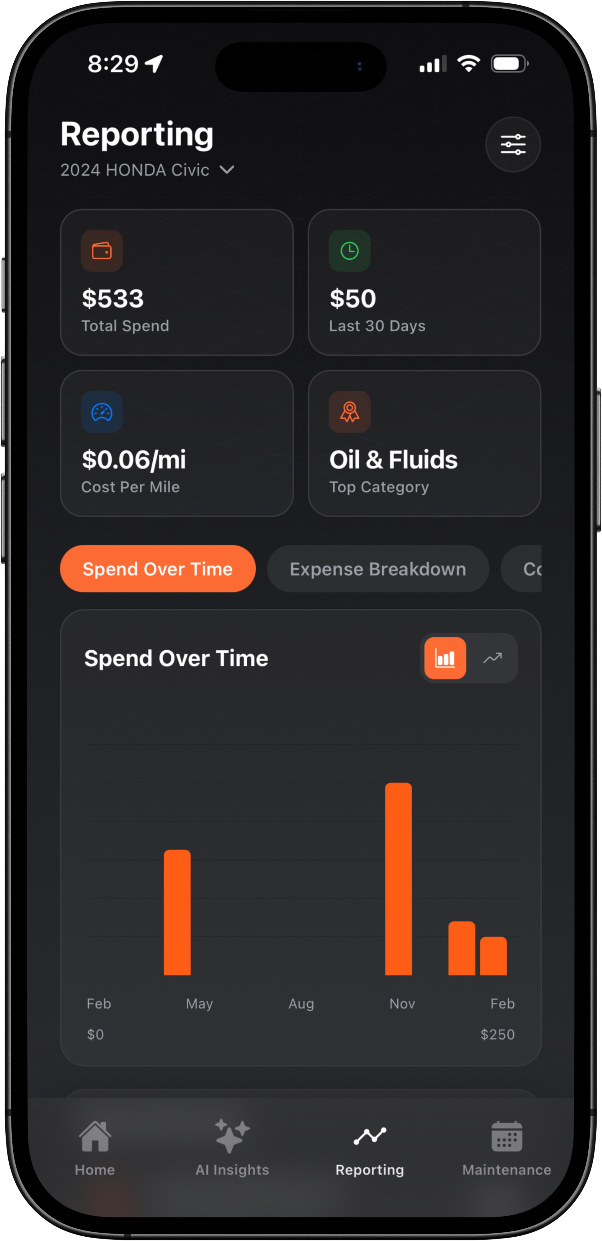 Car Insights Reporting